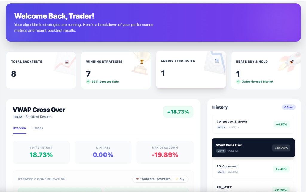 Quant Dashboard Preview